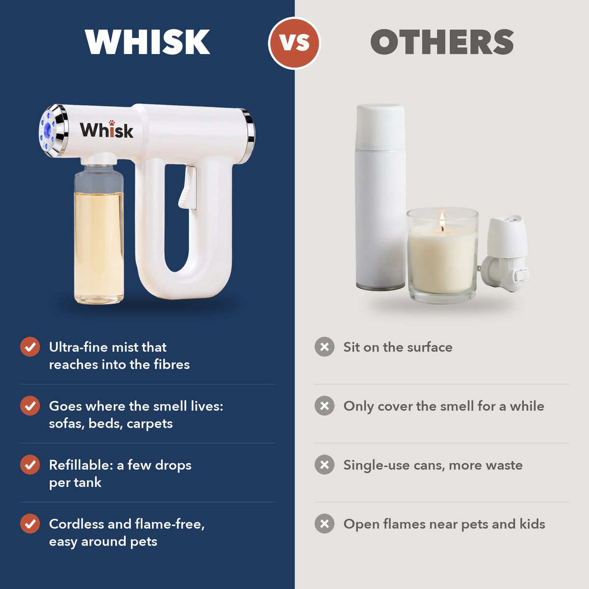 Whisk Pet Odour gun